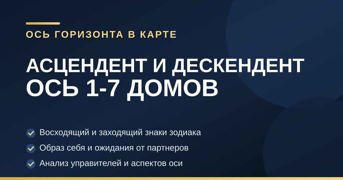 Схема зодиакального круга с подсвеченной диаметральной осью и обозначением точек горизонта
