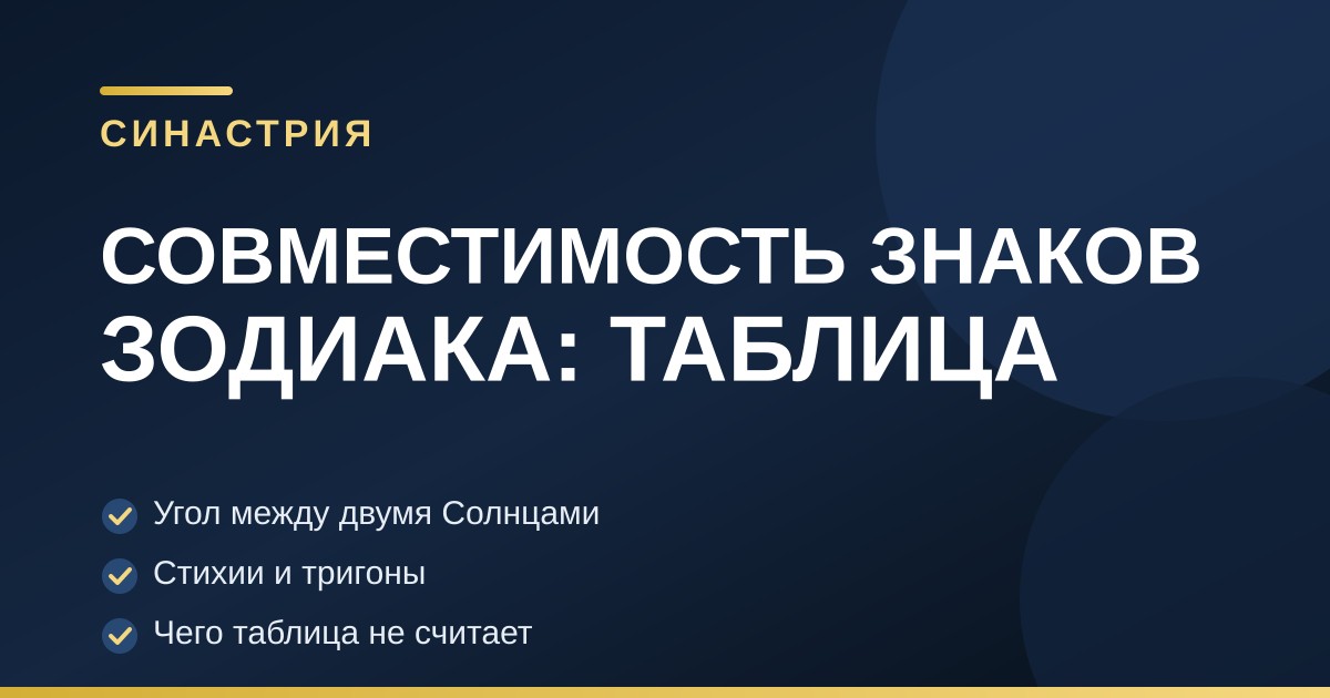 Тёмно-синяя обложка с золотыми акцентами: совместимость знаков зодиака, таблица аспектов между солнечными знаками
